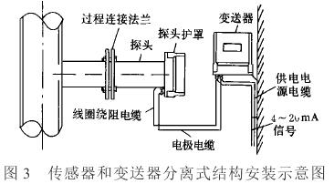 插入式電磁流量計(jì)