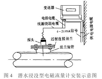 插入式電磁流量計(jì)