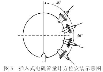 插入式電磁流量計(jì)