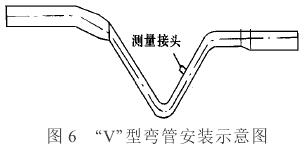 插入式電磁流量計(jì)