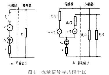 電磁流量計