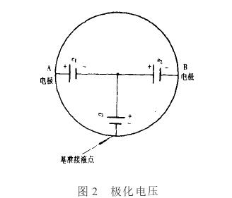 電磁流量計