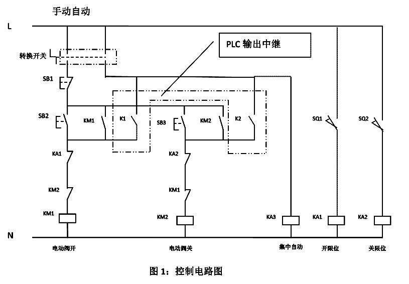 靜壓式投入式液位變送器