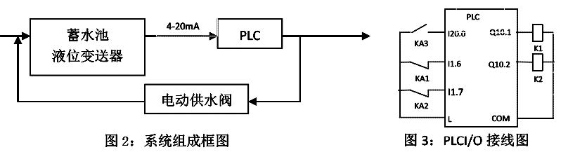 靜壓式投入式液位變送器