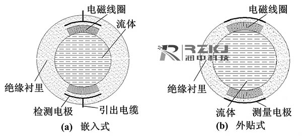 兩種電磁流量計結(jié)構(gòu)簡圖