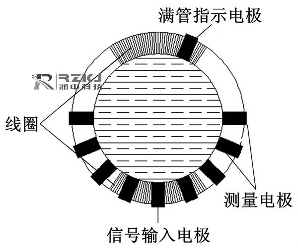 兩種電磁流量計結(jié)構(gòu)簡圖