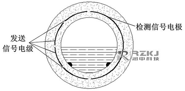電容式非滿管電磁流量計結(jié)構(gòu)簡圖