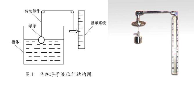 浮子液位計