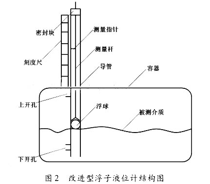 浮子液位計