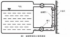 應(yīng)用于制藥企業(yè)生產(chǎn)中的液位檢測技術(shù)的種類及選擇指導(dǎo)