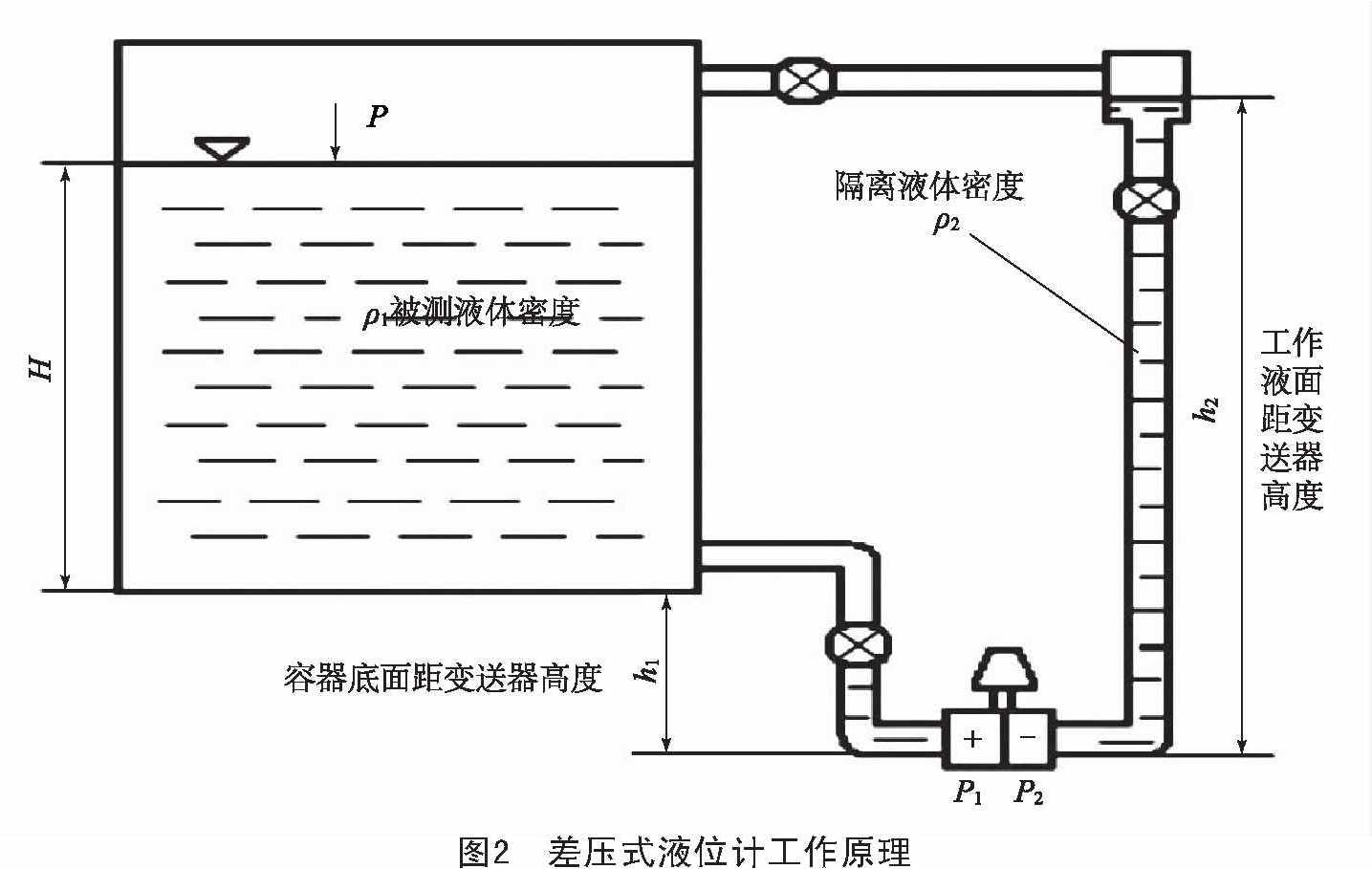 差壓液位計