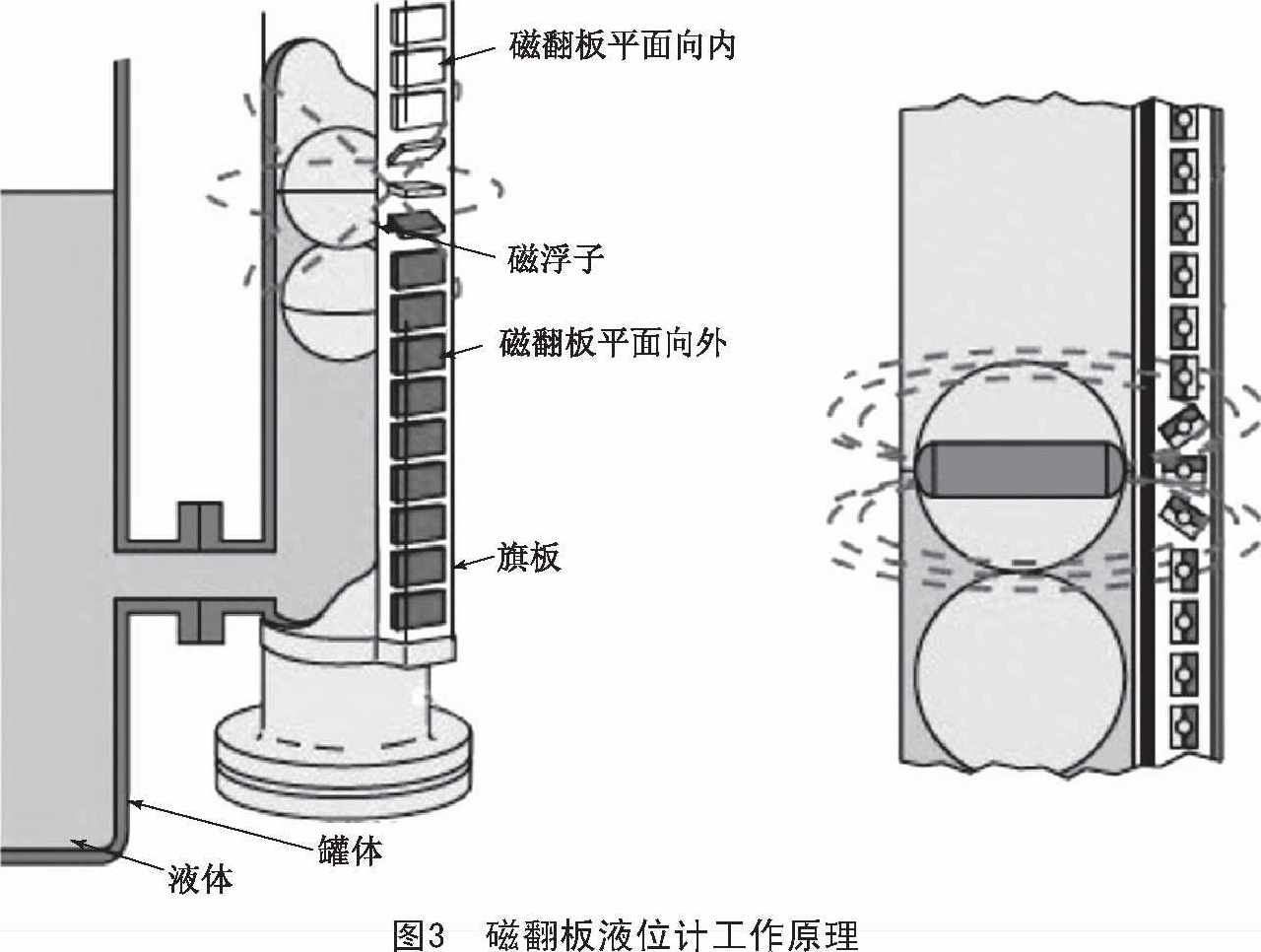 磁翻板液位計