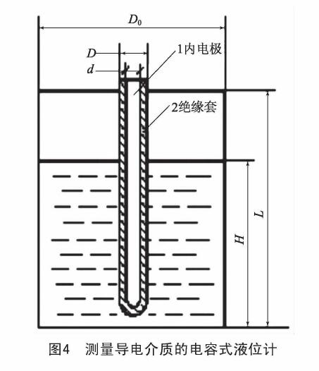 液位計