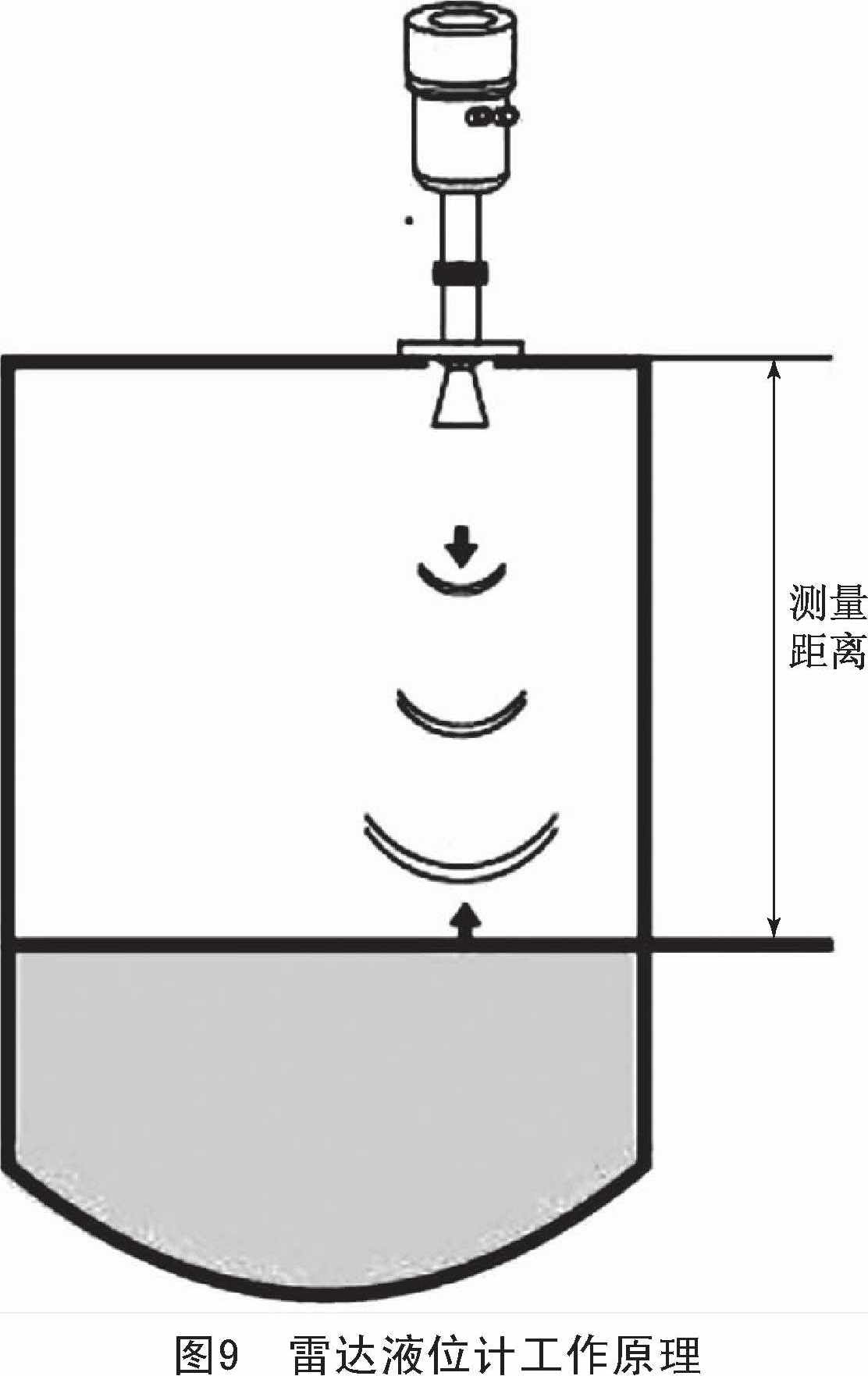 液位計