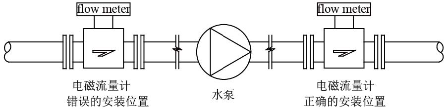 電磁流量計(jì)