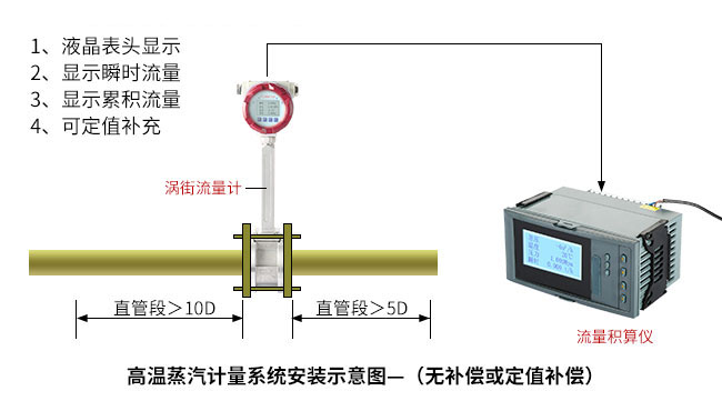 渦街流量計