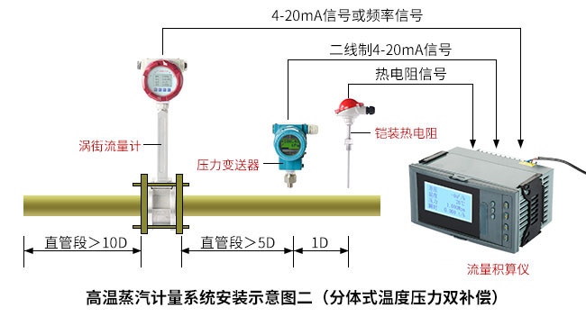 渦街流量計