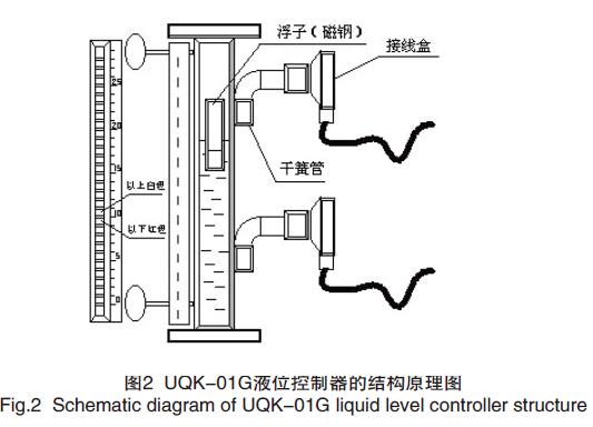 磁翻板液位計液位控制器