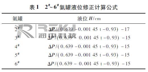 氨罐液位修正公式