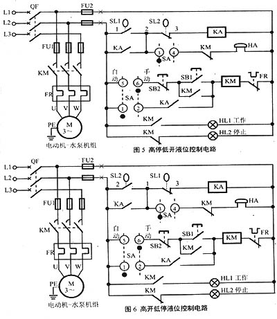 液位控制