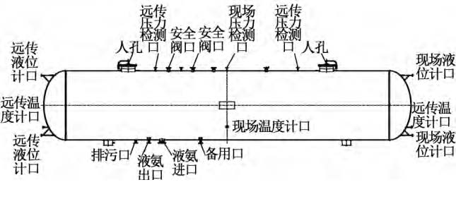 液氨液位計