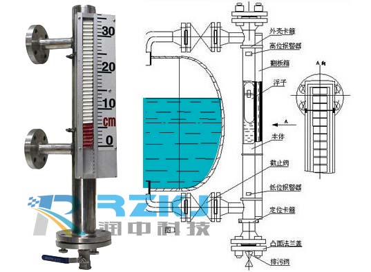磁翻板液位計原理圖