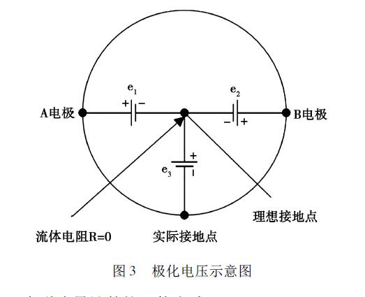 電磁流量計(jì)精度分析