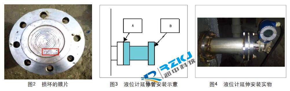 單法蘭液位變送器