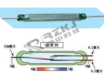 磁翻板液位計干簧管