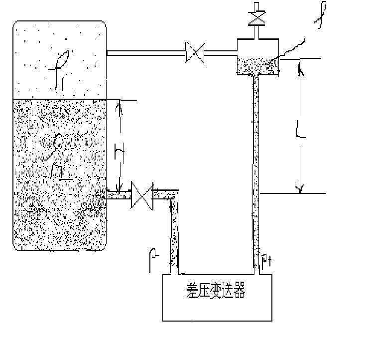 差壓液位變送器
