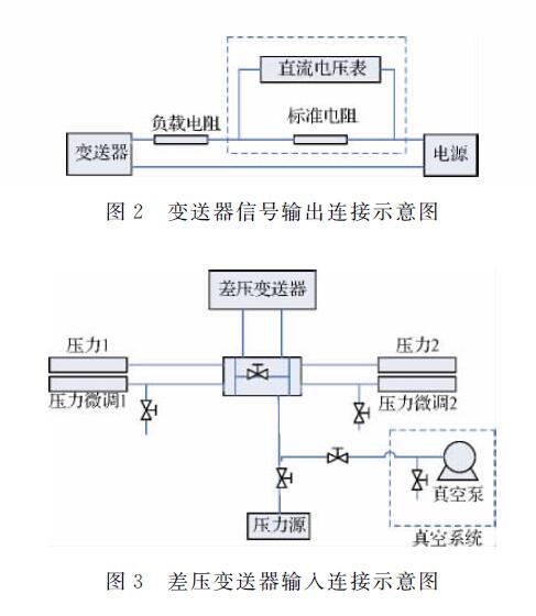 差壓變送器圖