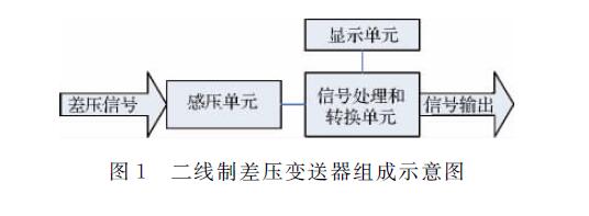 差壓變送器組成示意圖