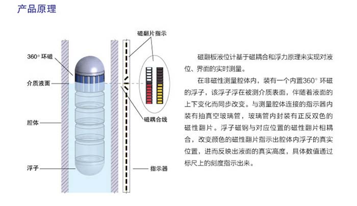 磁翻板液位計