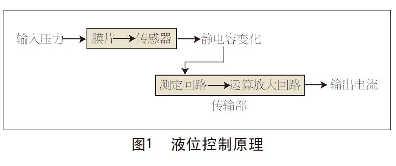 液位變送器