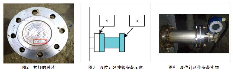 液位變送器膜片損壞故障處理及其維護圖片