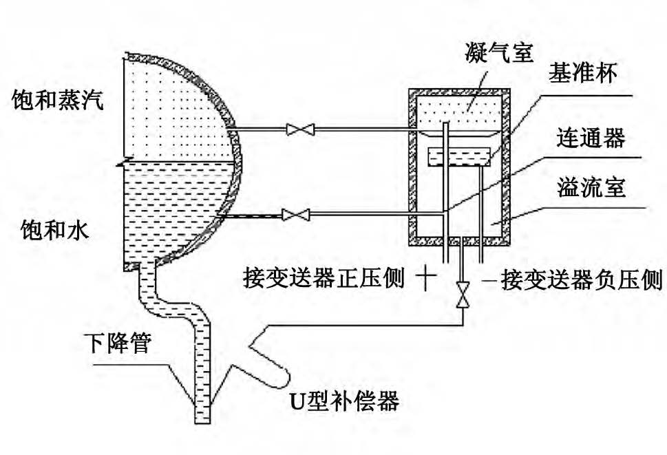 差壓變送器測量汽包液位