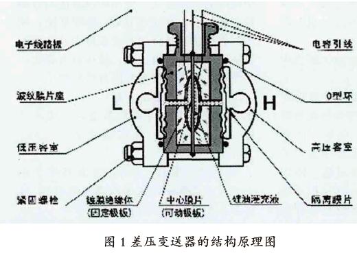 差壓變送器