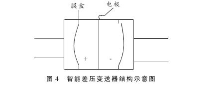 液位計