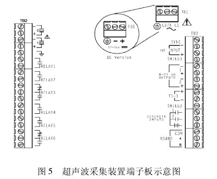 超聲波液位計