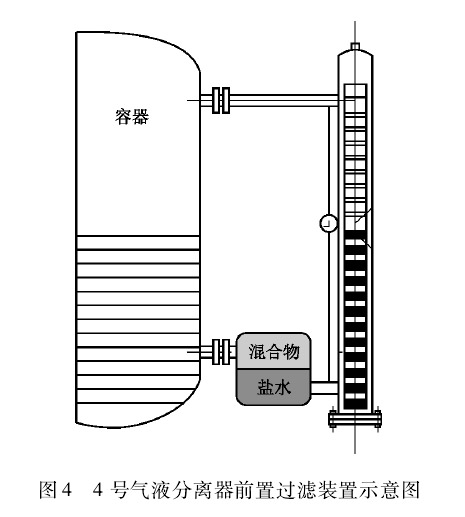 磁翻板液位計(jì)