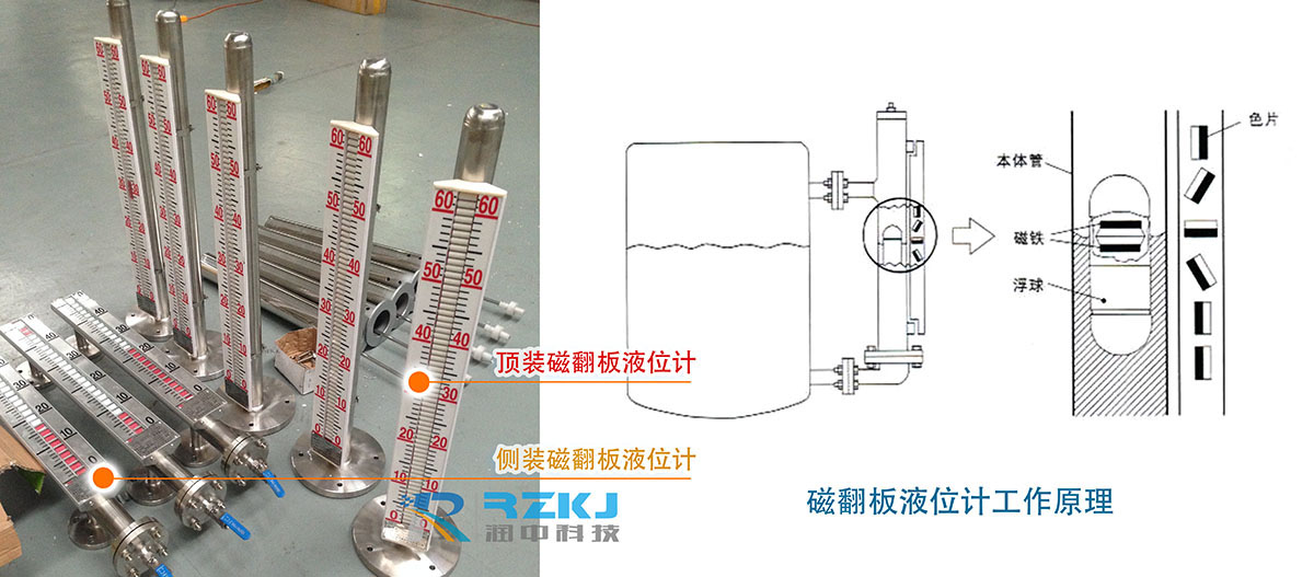 磁翻板液位計(jì)