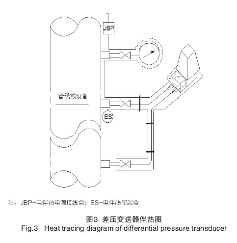 差壓液位變送器