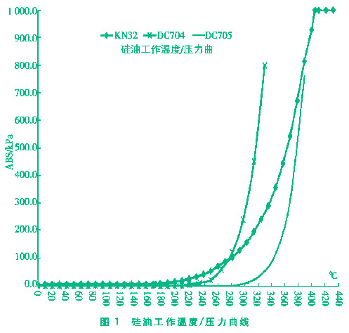 液位測量壓力曲線