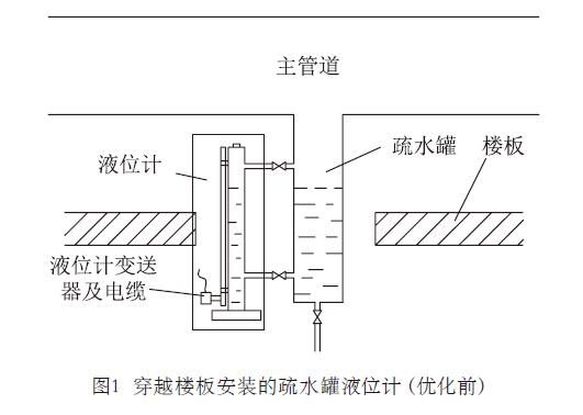 液位計測量