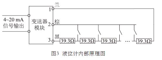 液位計