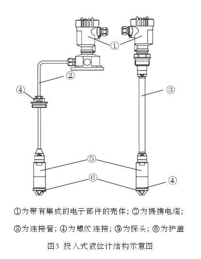 液位計