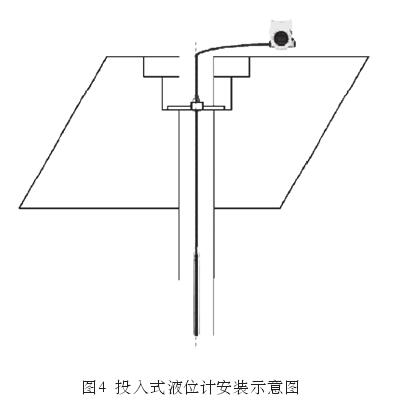 液位計