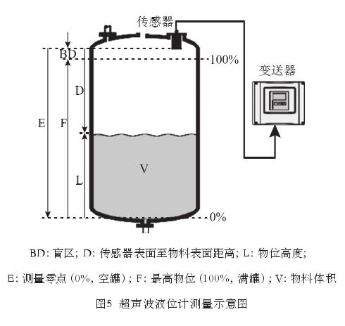 液位計