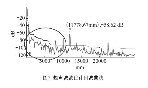 液位計