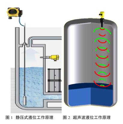 液位計原理圖